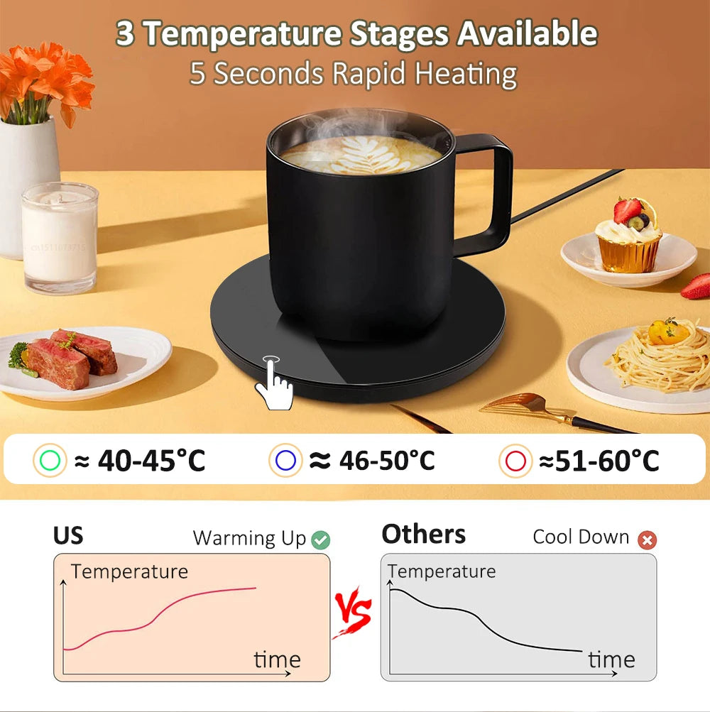 USB Coffee Cup Warmer – Compact Heating Pad